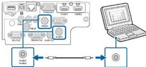 EPSON EBW49 - Connexions du projecteur - 1