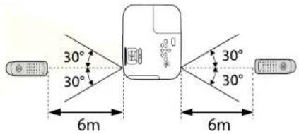 EPSON EBW49 - Fonctionnement de la télécommande - 1