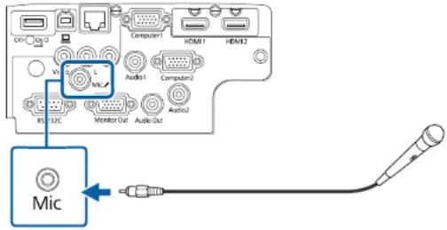 EPSON EBW49 - Branchez le câble du micro au port Mic du projecteur. - 1