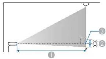 EPSON EBW49 - Taille de l'écran et distance de projection - 1