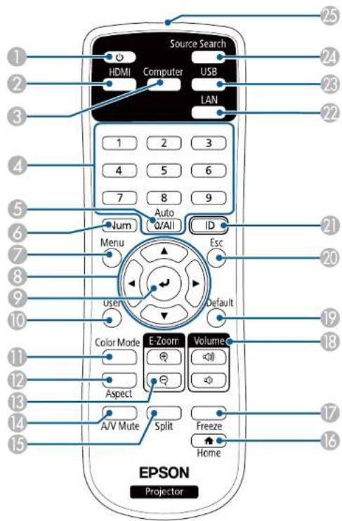 EPSON EBW49 - Parties et fonctions du projecteur - 3