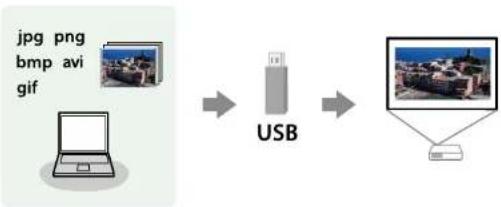 EPSON EBW49 - Projeter une présentation PC Free - 1