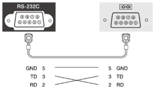 EPSON EBW49 - Utiliser les commandes ESC/VP21 - 1