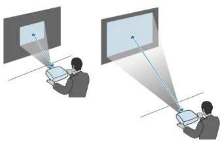EPSON EBW49 - Distance de projection - 2