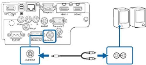 EPSON EBW49 - Connexion à des haut-parleurs externes - 2