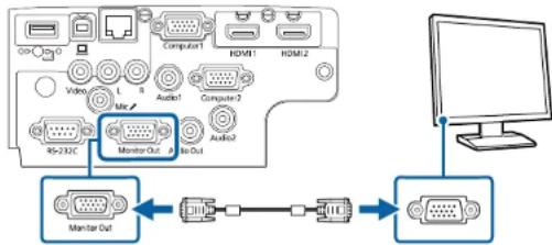 EPSON EBW49 - Connectez le câble du moniteur externe au port Monitor Out de votre projecteur. - 1
