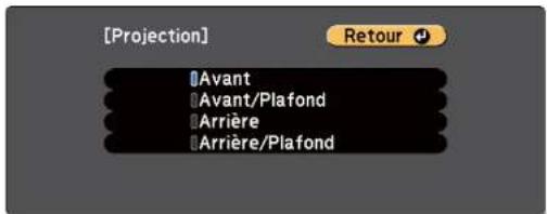 EPSON EBW49 - Modes de projection - 2