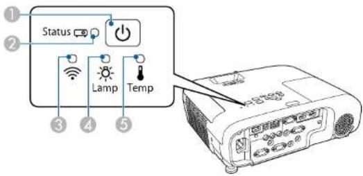 EPSON EBW49 - État des indicateurs du projecteur - 2