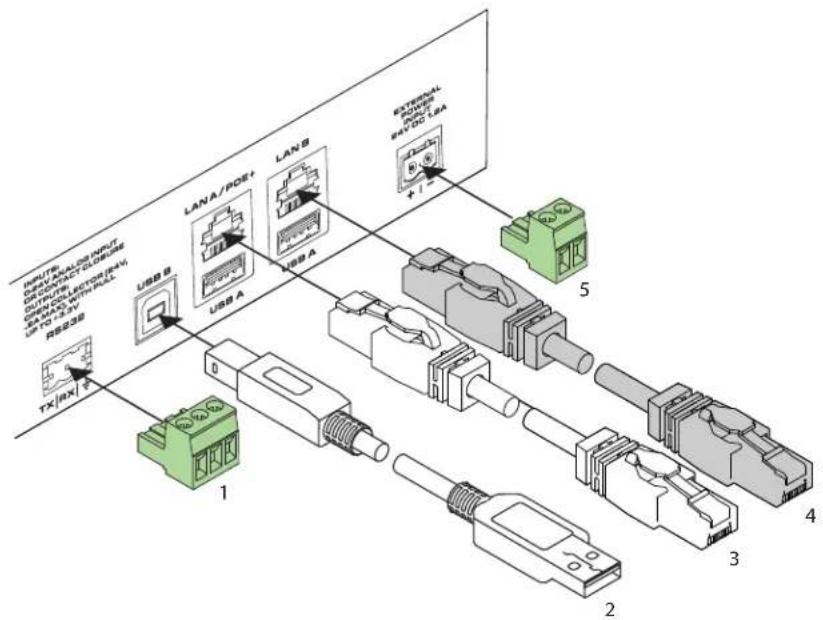 QSC IO8 Flex - Connecteurs de communication et d'alimentation - 5