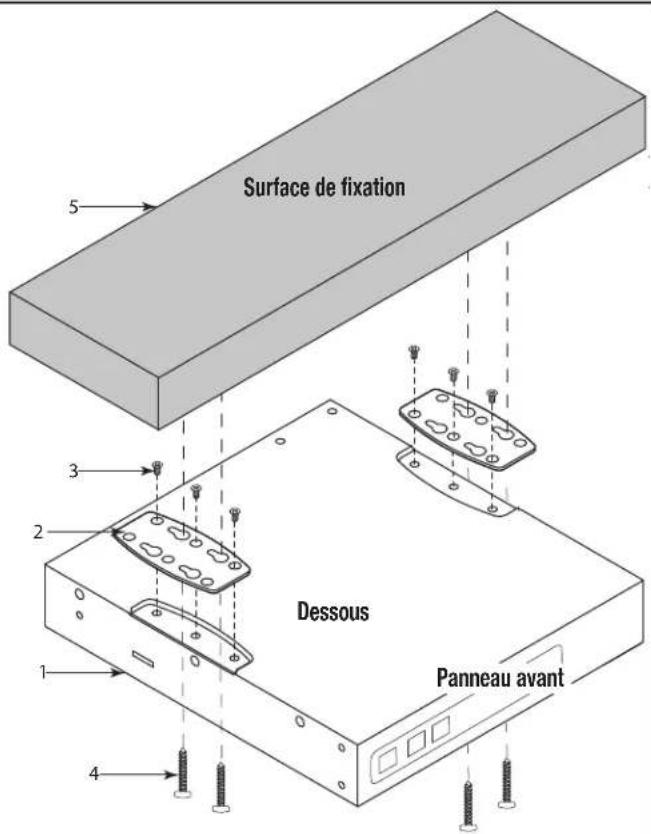 QSC IO8 Flex - Sélectionner la configuration d'installation de l'i/o-8 flex - 22