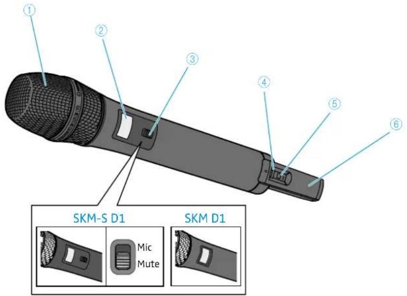 SENNHEISER SKMS D1 - Émetteurs SKM D1, SKM-S D1 et SK D1 - 1