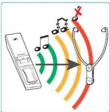 SENNHEISER Set 860 - En cas d'anomalies - 1