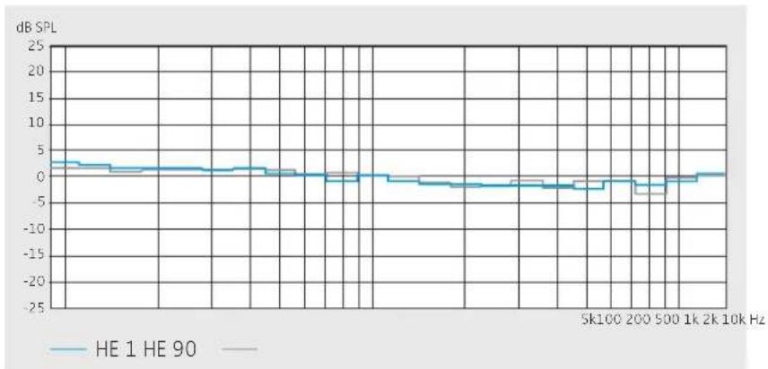 SENNHEISER HE 1 - Télécommande BFI 1 - 1
