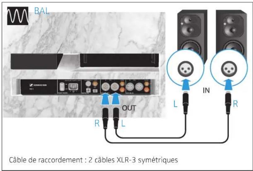 SENNHEISER HE 1 - Raccorder l'amplificateur casque à tube à un étage de sortie/des enceintes actives - 1