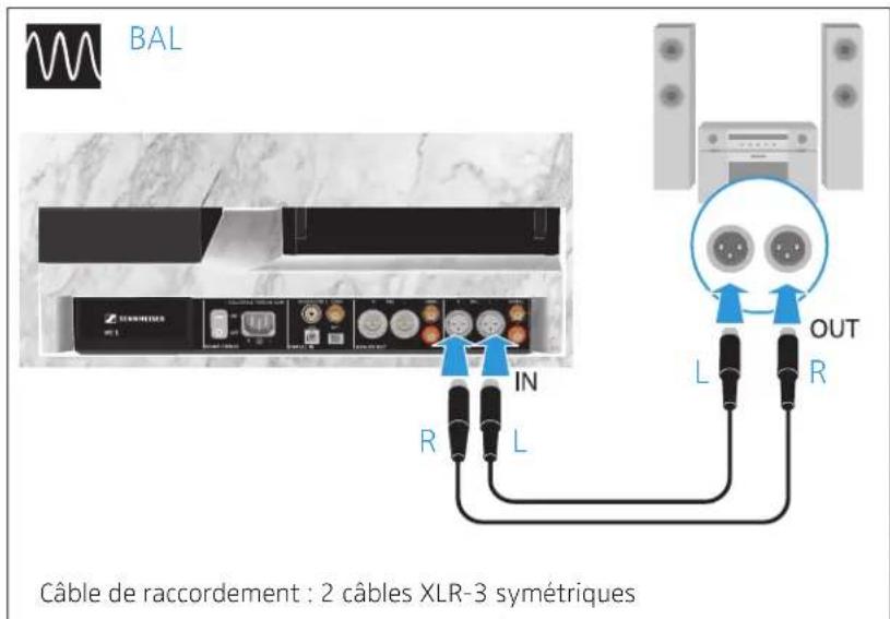 SENNHEISER HE 1 - Raccorder l'amplificateur casque à des sources audio - 1