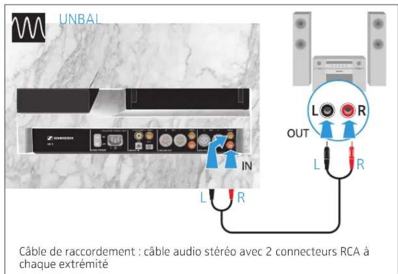 SENNHEISER HE 1 - Raccorder l'amplificateur casque à des sources audio - 2