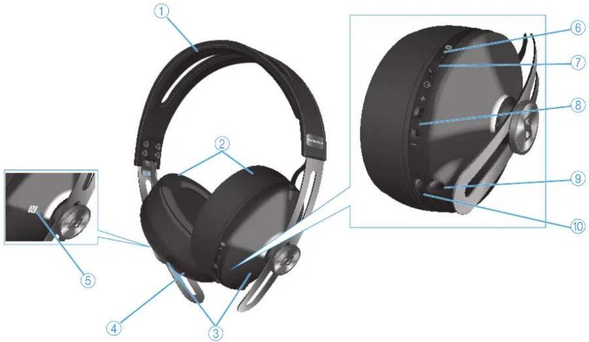 SENNHEISER MOMENTUM 2 Wireless - Vue d'ensemble du produit - 1