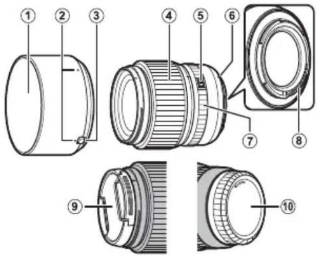 FUJIFILM GF80mmF1.7 R WR - Parts of the Lens - 1