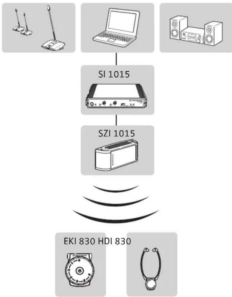 SENNHEISER EKI 830 - Domains d'application - 1