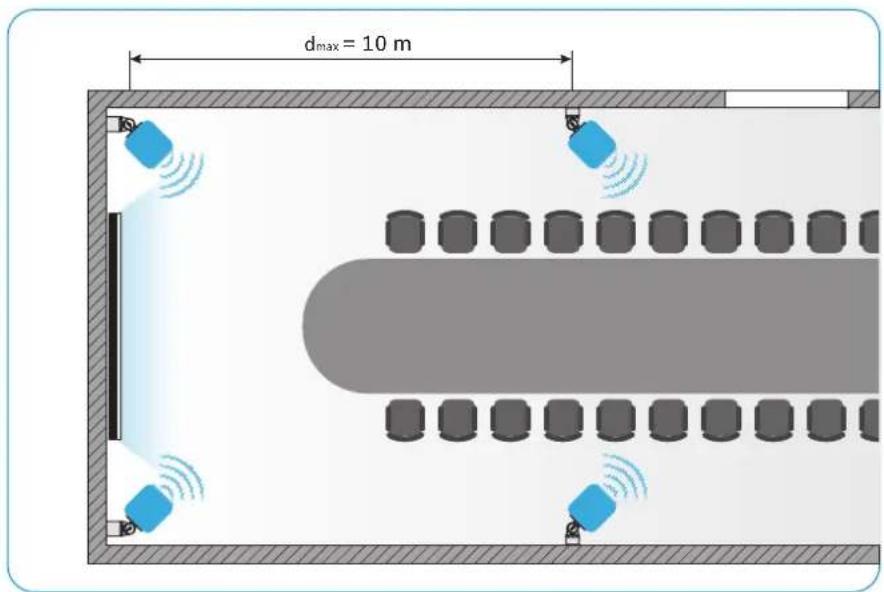 SENNHEISER SL Loudspeaker 52 A - Position de l'enceinte dans la salle de réunion et hauteur d'installation - 2