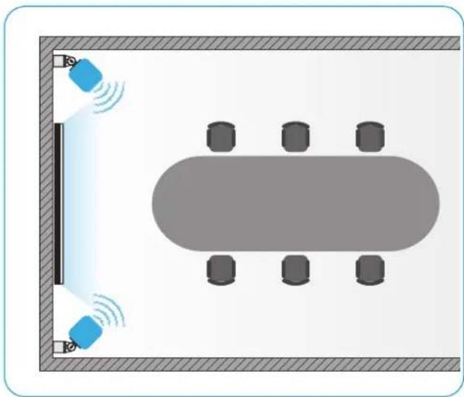 SENNHEISER SL Loudspeaker 52 A - Position de l'enceinte dans la salle de réunion et hauteur d'installation - 1