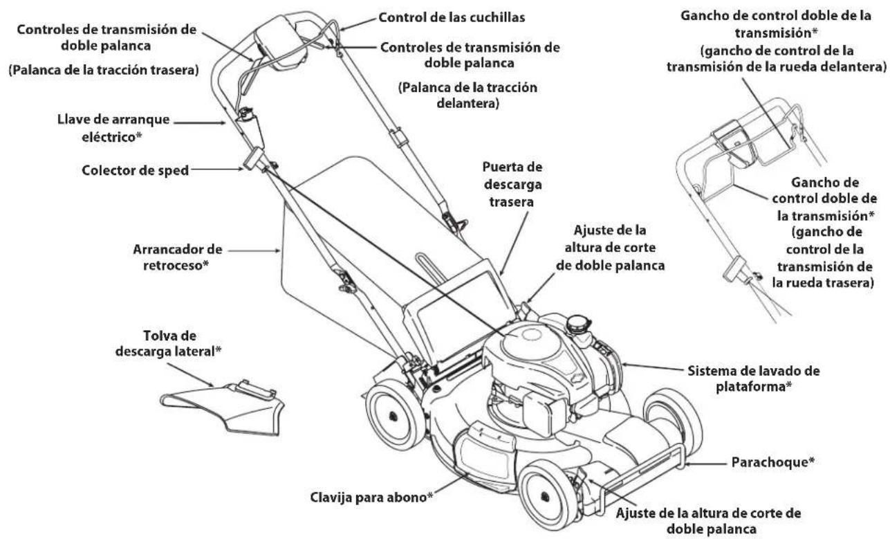 REMINGTON RM410 - Llenado de gasolina y aceite - 2