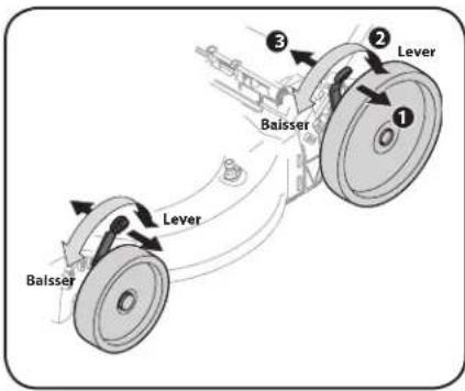 REMINGTON RM310 - Deux leviers - 1