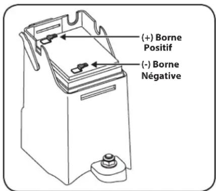 REMINGTON RM310 - Remplacement de la batterie (si equipoé) - 3