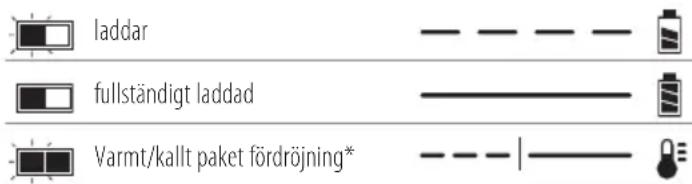 DEWALT DCC018 - Laddning - 1