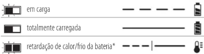DEWALT DCC018 - FLUIDO DO VISOR DE CRISTAIS LIGUIDOS (MEDIDAS DE PRIMEiros SOCORROS) - 1