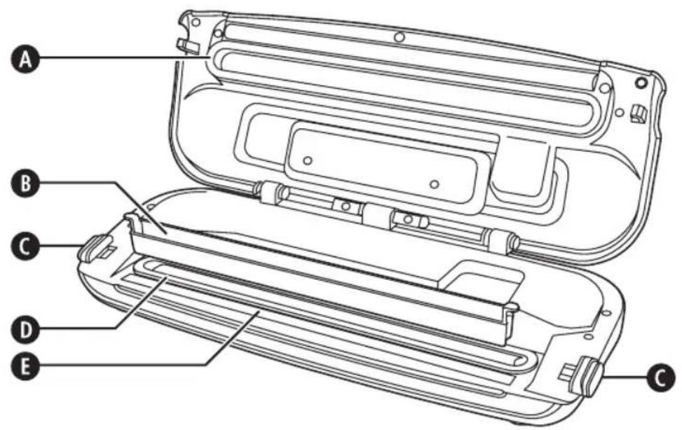 FOODSAVER Urban Premium FSV015 - 1