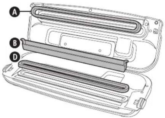 FOODSAVER Urban Premium FSV015 - Entretien et nettoyage - 1