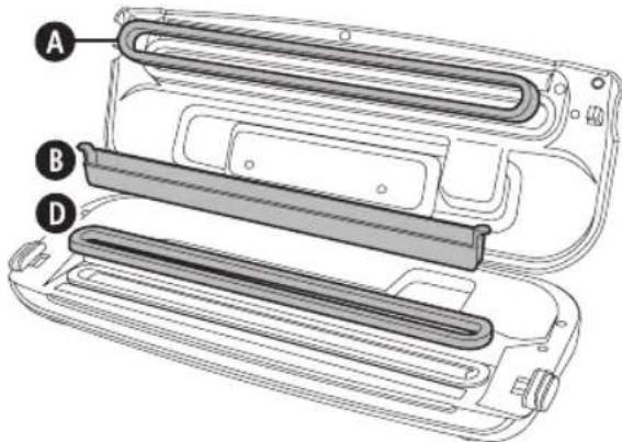 FOODSAVER Urban Premium FSV015 - Starostlivost' a Čistenie - 1