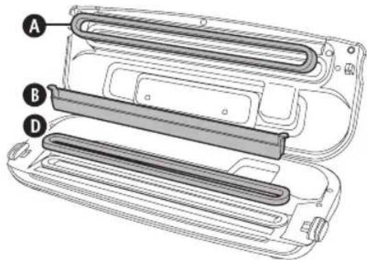 FOODSAVER Urban Premium FSV015 - Φροντίδα και Kaθαρισμός - 1