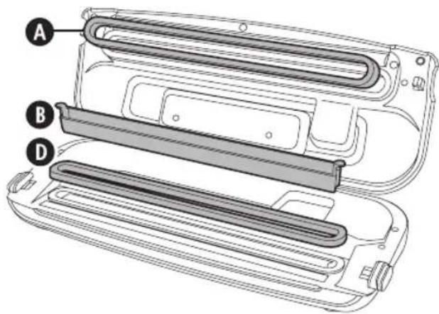 FOODSAVER Urban Premium FSV015 - Cuidados e Limpeza - 1