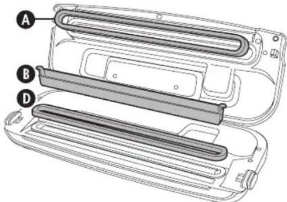 FOODSAVER Urban Premium FSV015 - Pflege und Reinigung - 1