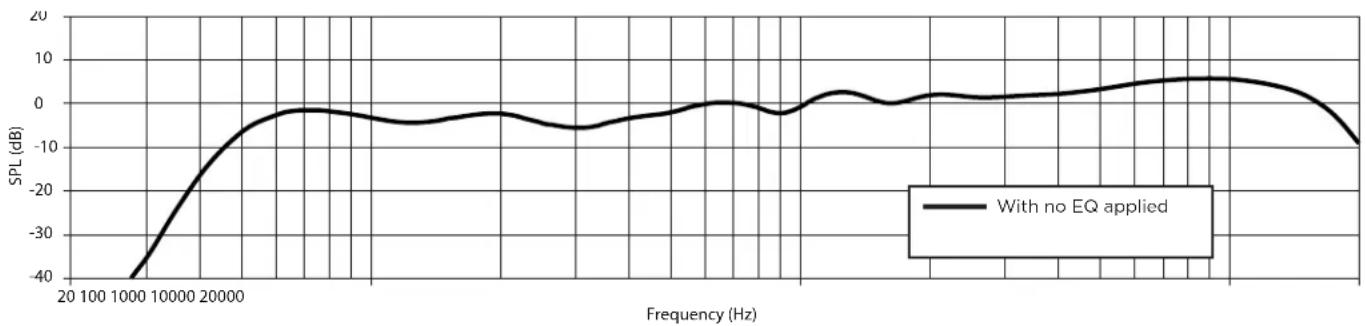 BOSE ArenaMatch AM60 - Footnotes - 3