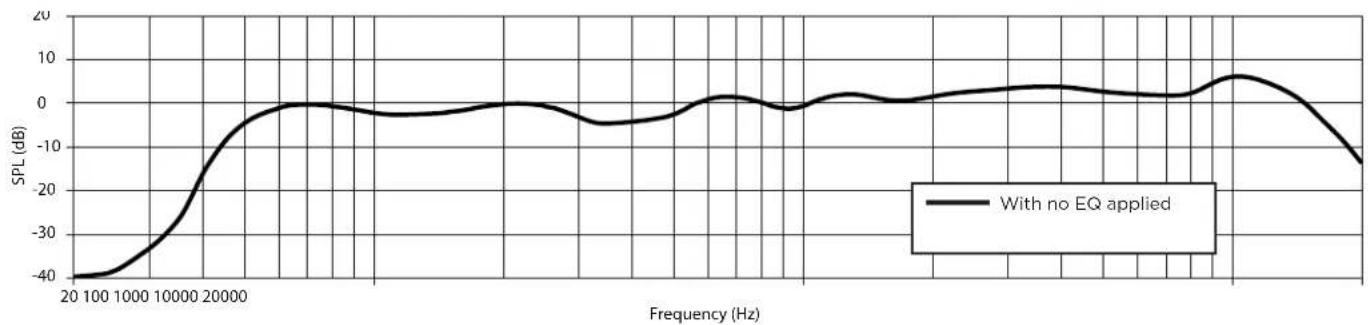 BOSE ArenaMatch AM60 - Footnotes - 2