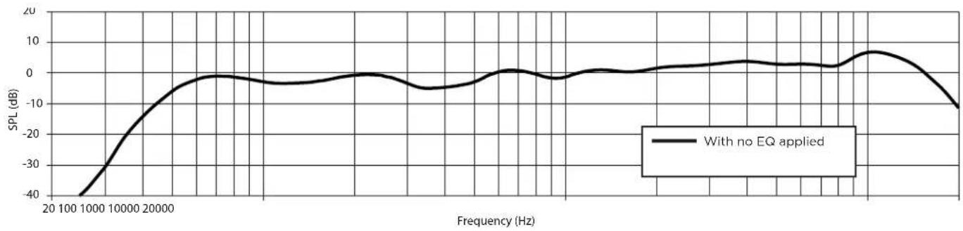 BOSE ArenaMatch AM60 - Footnotes - 1