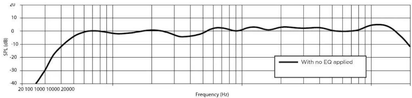 BOSE ArenaMatch AM60 - Footnotes - 3