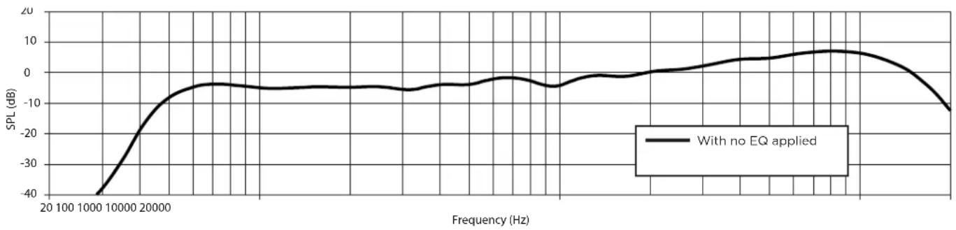 BOSE ArenaMatch AM80 - Footnotes - 1