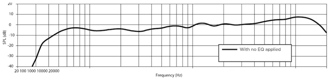 BOSE ArenaMatch AM80 - AM10 - 3