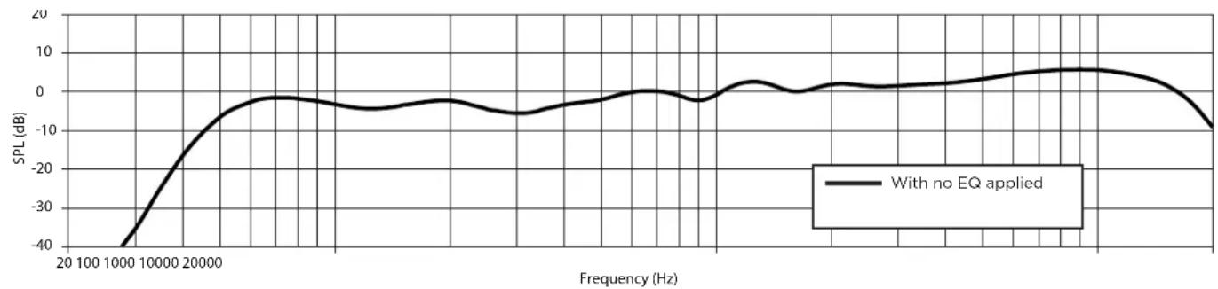 BOSE ArenaMatch AM80 - Footnotes - 3