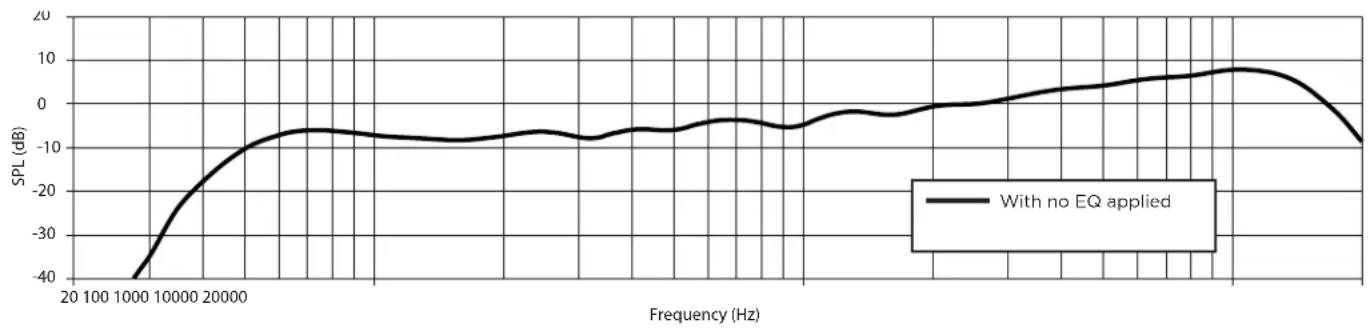 BOSE ArenaMatch AM80 - AM10 - 1