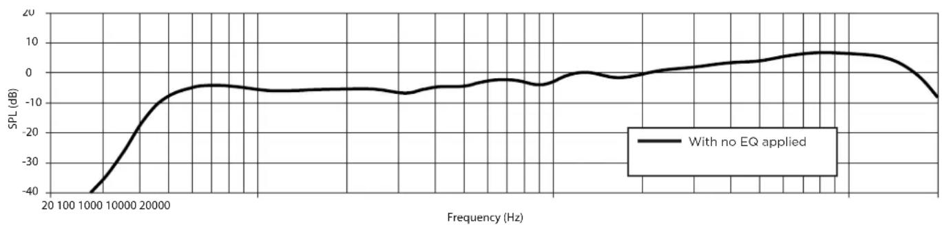 BOSE ArenaMatch AM80 - AM10 - 2
