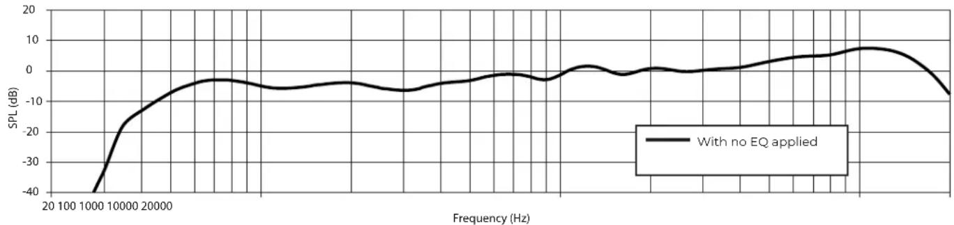 BOSE ArenaMatch AM20 - Technical Specifications - 3