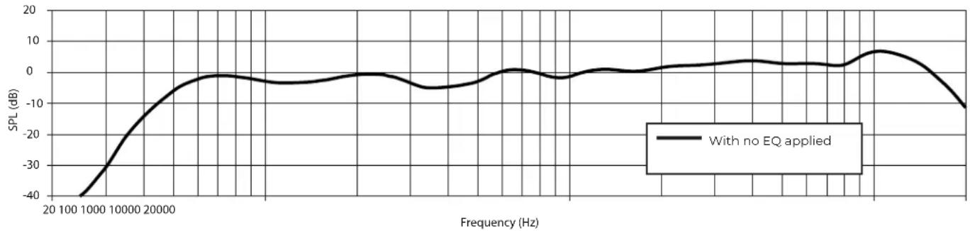 BOSE ArenaMatch AM20 - Technical Specifications - 7