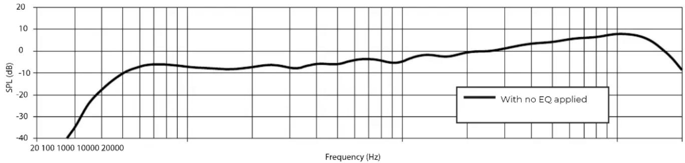 BOSE ArenaMatch AM20 - Technical Specifications - 1