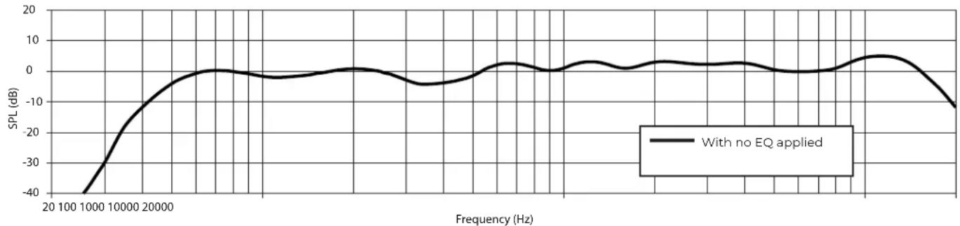 BOSE ArenaMatch AM20 - Technical Specifications - 9