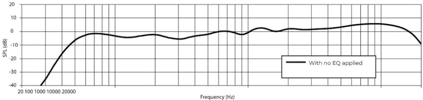 BOSE ArenaMatch AM20 - Technical Specifications - 6